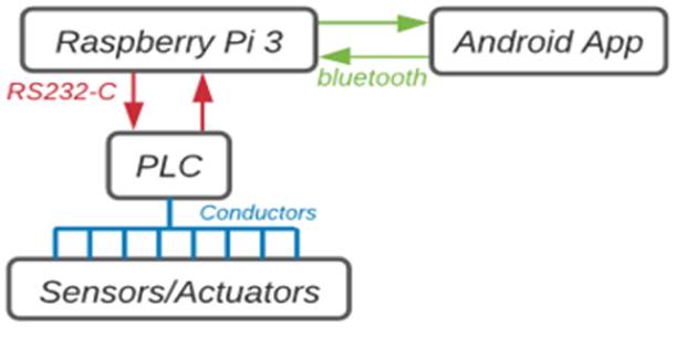 Diagram

Description automatically generated