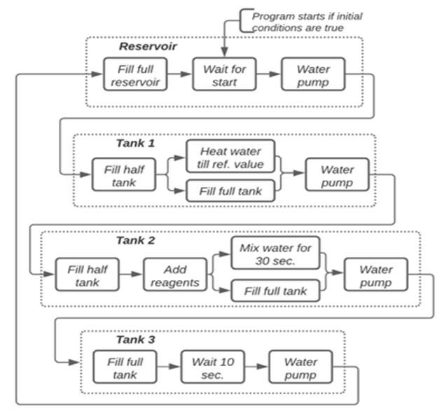 Diagram

Description automatically generated