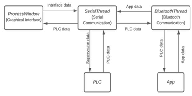 Diagram

Description automatically generated