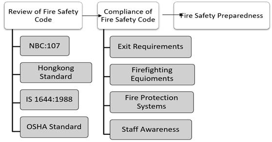 Diagram
Description automatically generated