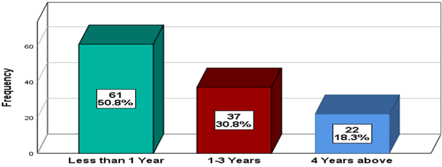 A graph of a number of years

Description automatically generated with medium confidence