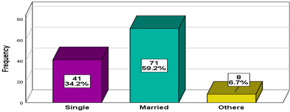 A graph of a couple of cubes with numbers

Description automatically generated