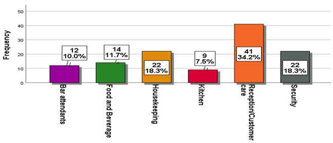 A graph showing the amount of food and beverages

Description automatically generated with medium confidence