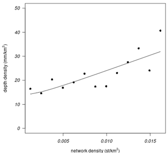 A graph of a network density

AI-generated content may be incorrect.