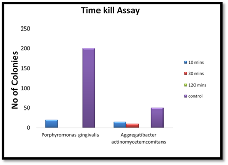 A graph of a bar graph

Description automatically generated with medium confidence