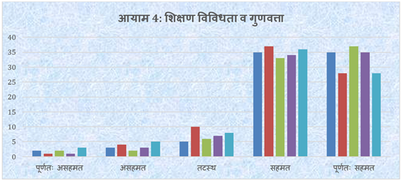 A graph of different colored bars

AI-generated content may be incorrect.