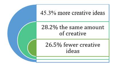 A diagram of a number of ideas

Description automatically generated