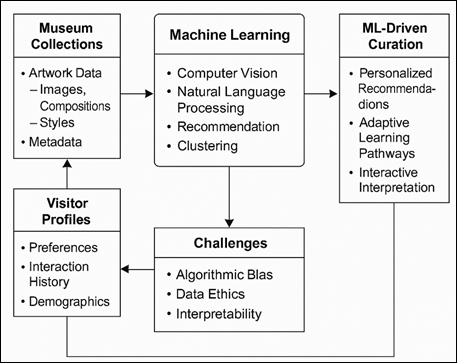 A diagram of a machine learning

AI-generated content may be incorrect.