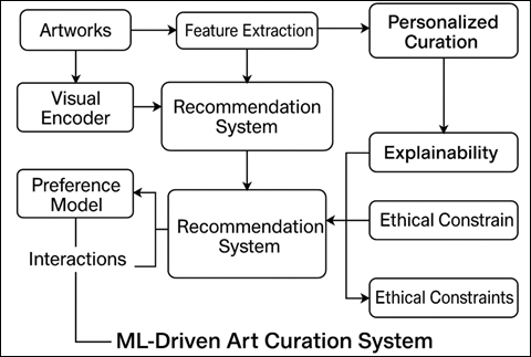 A diagram of a system

AI-generated content may be incorrect.