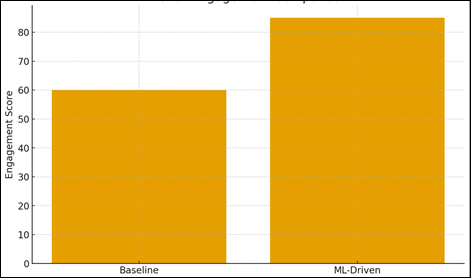 A graph with a bar and a number of columns

AI-generated content may be incorrect.