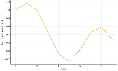 A graph with orange line

AI-generated content may be incorrect.