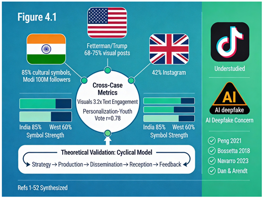 Global Synthesis of Visual Political Patterns Across Case Studies