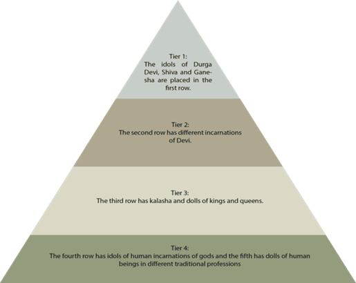 A pyramid of text on a black background

Description automatically generated