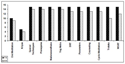 Chart, bar chart

Description automatically generated