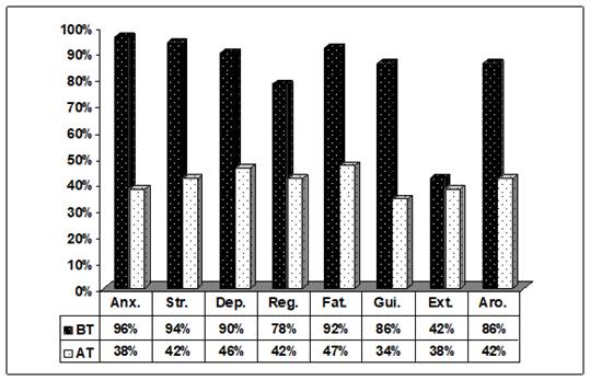 A picture containing chart

Description automatically generated
