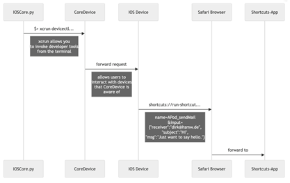A diagram of a software program

AI-generated content may be incorrect.