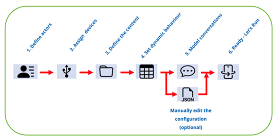 A diagram of a software process

AI-generated content may be incorrect.