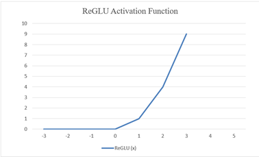 Reglu Graphical Presentation