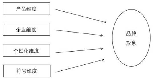 Diagram

Description automatically generated