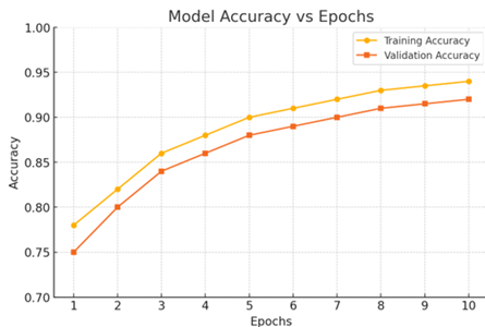 A graph with orange and yellow lines

AI-generated content may be incorrect.