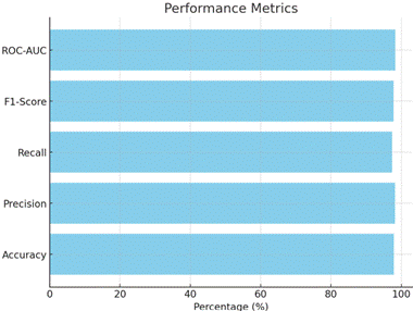 A blue and white bar graph

AI-generated content may be incorrect.