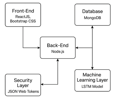 A diagram of a computer program

AI-generated content may be incorrect.