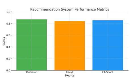 A bar chart with different colored squares

AI-generated content may be incorrect.