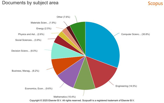 A pie chart with different colored circles

AI-generated content may be incorrect.