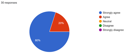 A blue and red pie chart

AI-generated content may be incorrect.