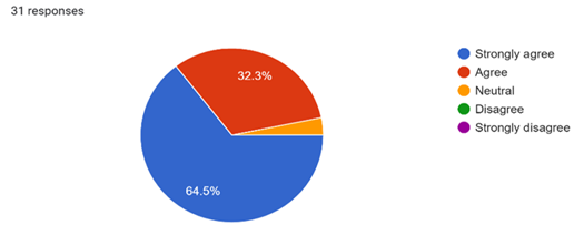 A blue and red pie chart

AI-generated content may be incorrect.