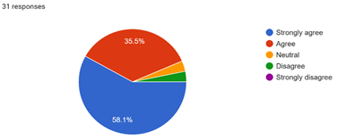 A colorful pie chart with numbers

AI-generated content may be incorrect.