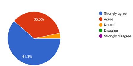 A colorful pie chart with numbers

AI-generated content may be incorrect.