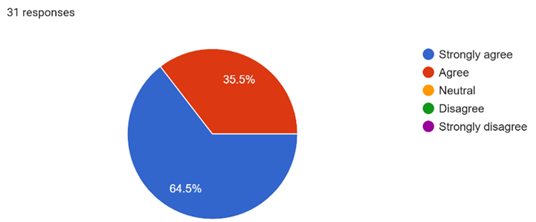 A blue and red pie chart

AI-generated content may be incorrect.