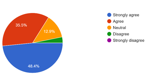 A colorful pie chart with numbers

AI-generated content may be incorrect.