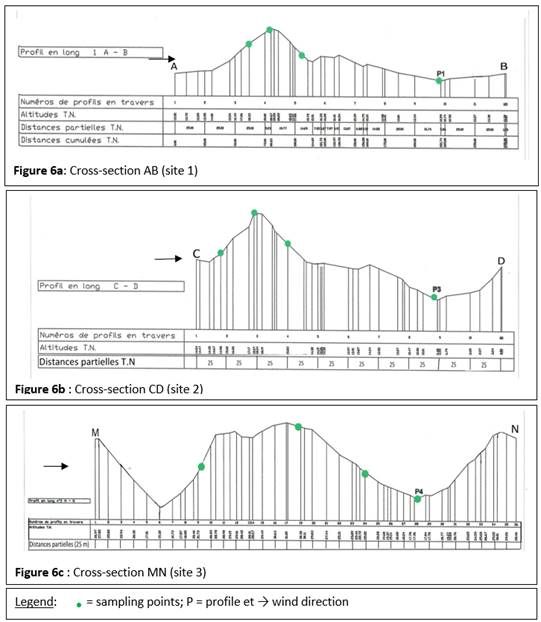 Chart, histogram

Description automatically generated