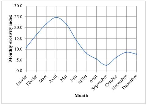 Chart, line chart

Description automatically generated