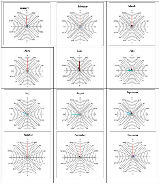 Chart

Description automatically generated