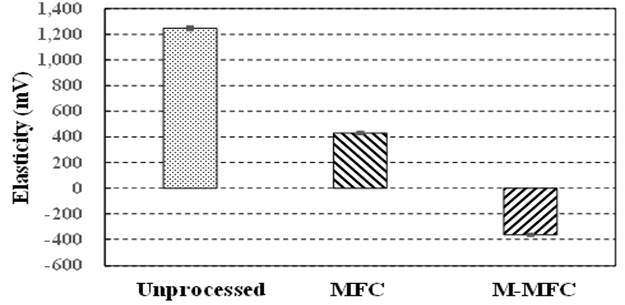 Chart

Description automatically generated