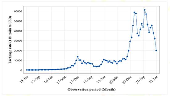 Chart, line chart

Description automatically generated