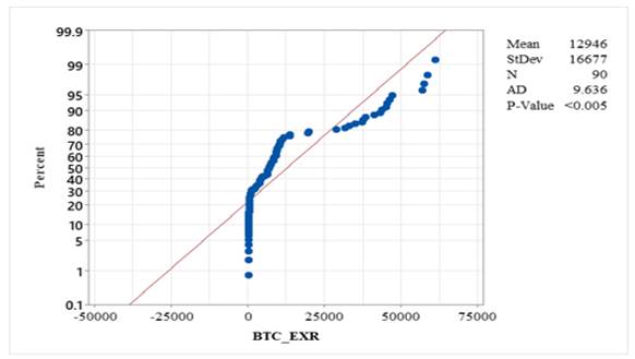 Chart, line chart

Description automatically generated