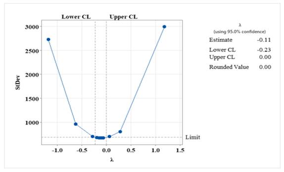 Chart, line chart

Description automatically generated