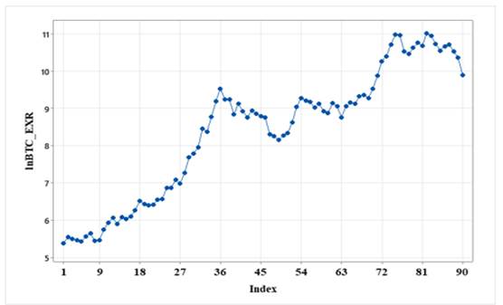 Chart, line chart

Description automatically generated