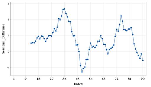 Chart, line chart

Description automatically generated