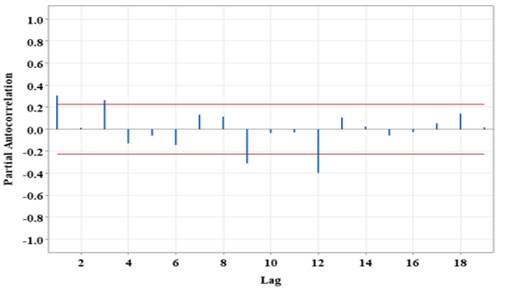 Chart, box and whisker chart

Description automatically generated