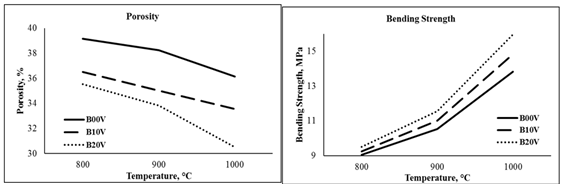 A comparison of a graph

Description automatically generated with medium confidence