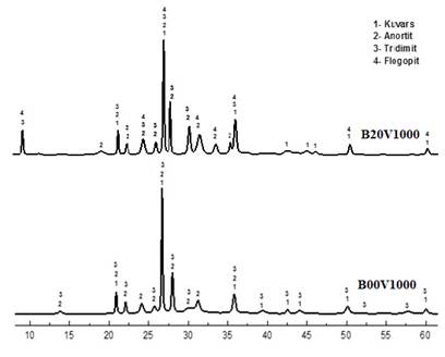 A graph of a graph of a sample

Description automatically generated with medium confidence