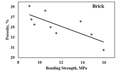 A diagram of a bending strength

Description automatically generated