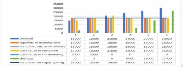 Table

Description automatically generated