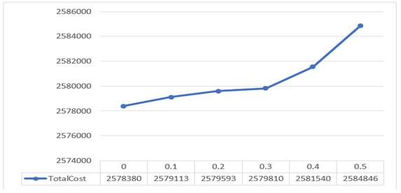 Chart, line chart

Description automatically generated