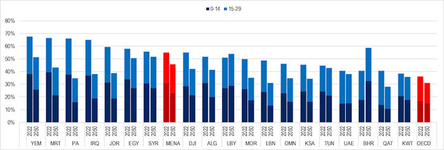 A graph of different colored bars

Description automatically generated